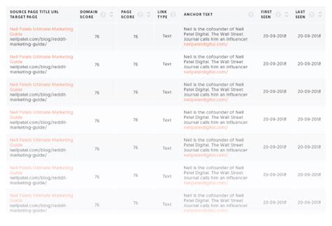 Free Backlink Checker With Historical and New/Lost .